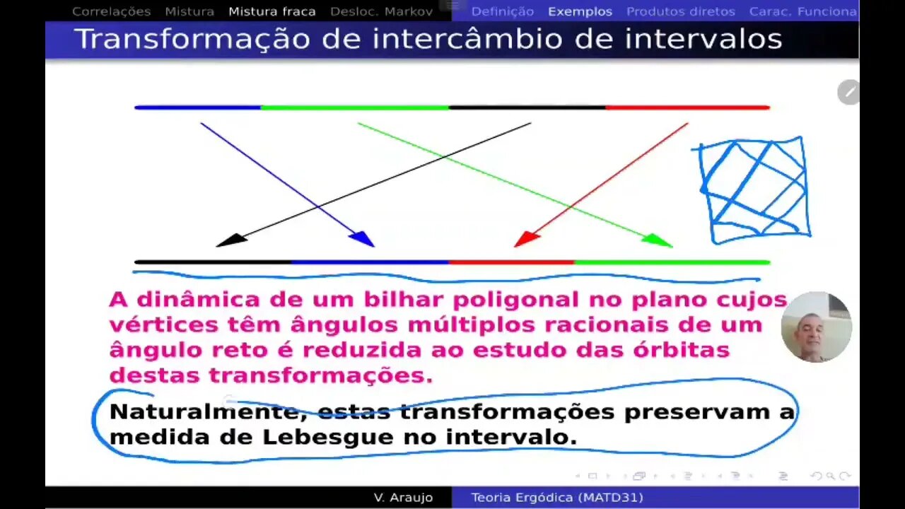 Teoria Ergódica: Sistemas fracamente misturadores