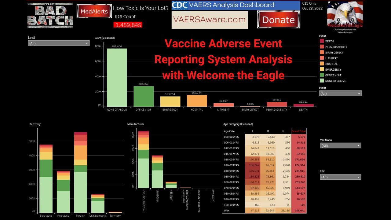 Vaccine Adverse Event Reporting System Analysis with Welcome the Eagle (bad audio)