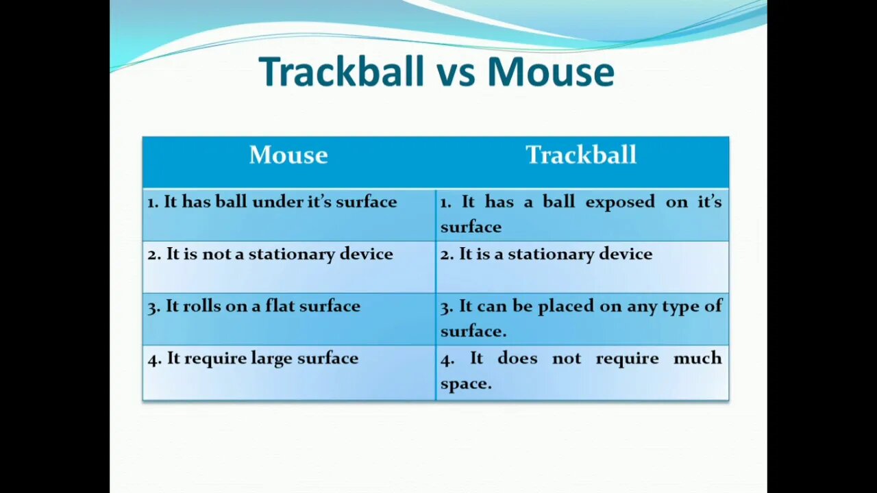 Computer 8th Lecture3 Trackball and Joystick