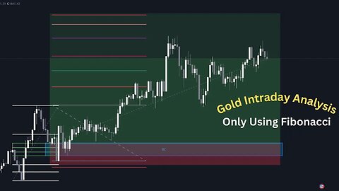 Gold Intraday Analysis using only Fibonacci Retracement