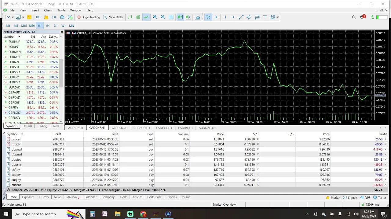 Prep Live Trading 6-28-2023