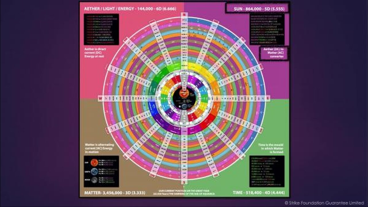 Alchemical Science- Deciphering the Plasmoid Unification Model: PART 1 | Malcolm Bendall's Alien Maths & Physics