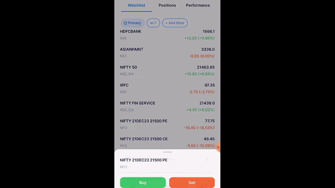 5000 ka Profit yesa bhi