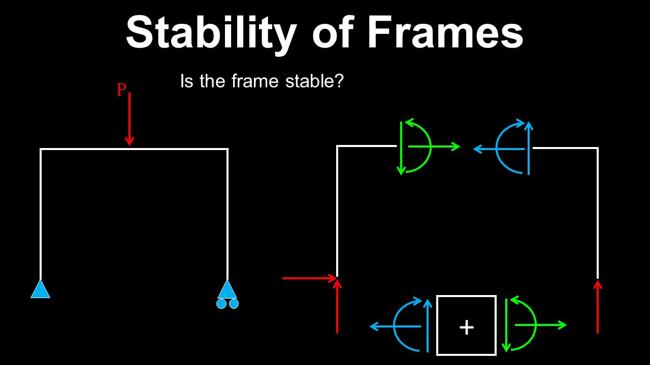 Stability of Frames - Structural Engineering