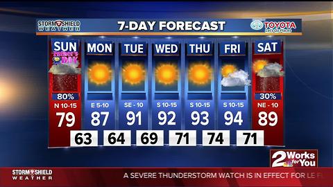 2Works For You Sunday Forecast