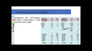 AULA 3 HEMATOLOGIA CLÍNICA