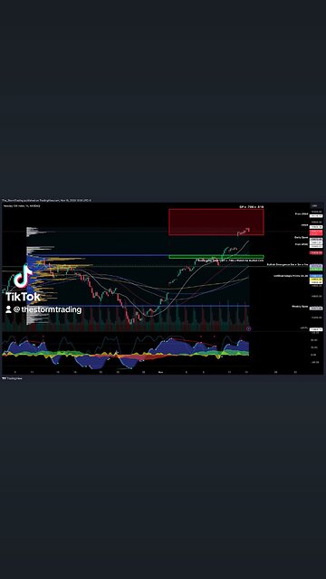 $NASDAQ #Nasdaq - 1H Update Nasdaq currently retesting resistance.