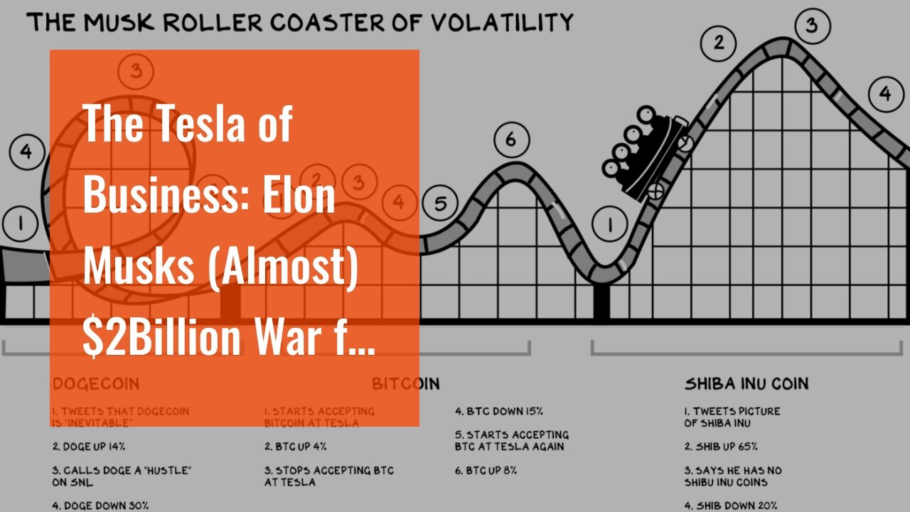 The Tesla of Business: Elon Musks (Almost) $2Billion War for the Future