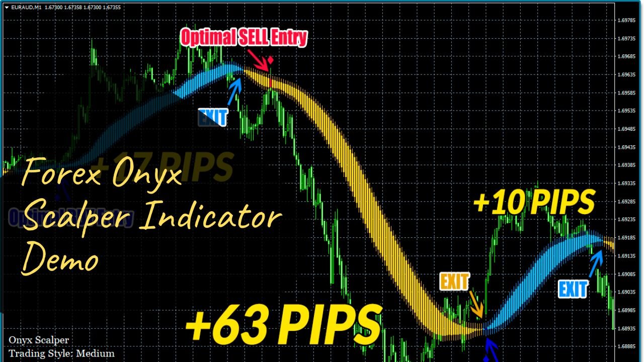 Forex Onyx Scalper Indicator Demo