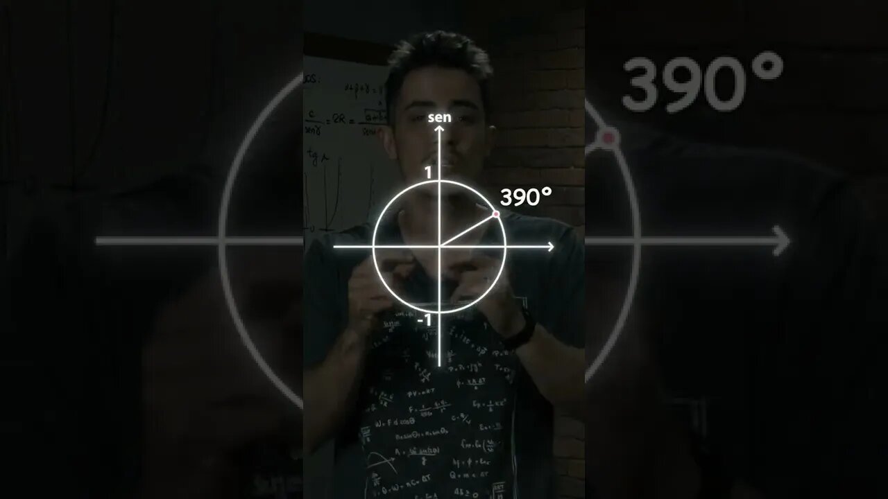 Como funciona o Ciclo Trigonométrico? #shorts