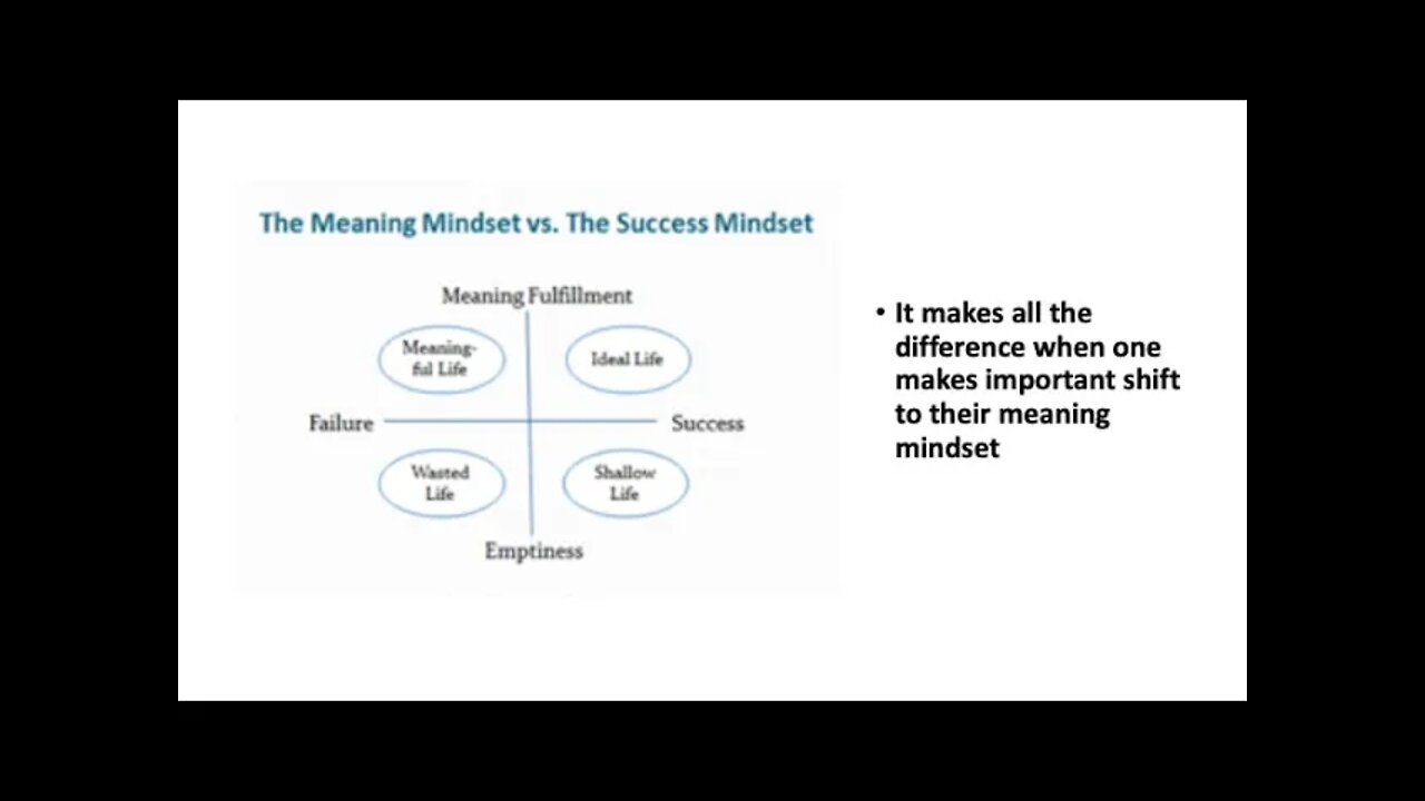 Integrative Meaning Therapy | Dr. Paul T. P. Wong | B1 part 2 | Meaning Conference 2021