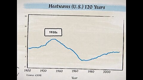 Climate Hoax