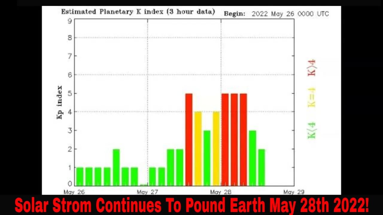 Solar Storm Continues To Pound Earth May 28th 2022!