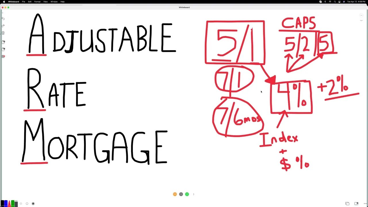 Adjustable Rates vs. Fixed Rates: Which is better right now?