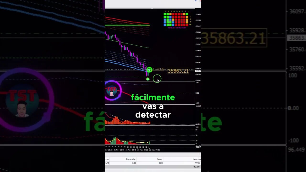 Sistema de scalping rentable parte1 #trading #bitcointrading #comohacertrading