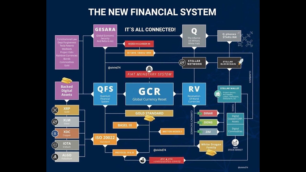 The Quantum Financial System QFS