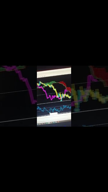 Ichimoku Cloud Trading Strategy - This Strategy will Make You $$$$$$