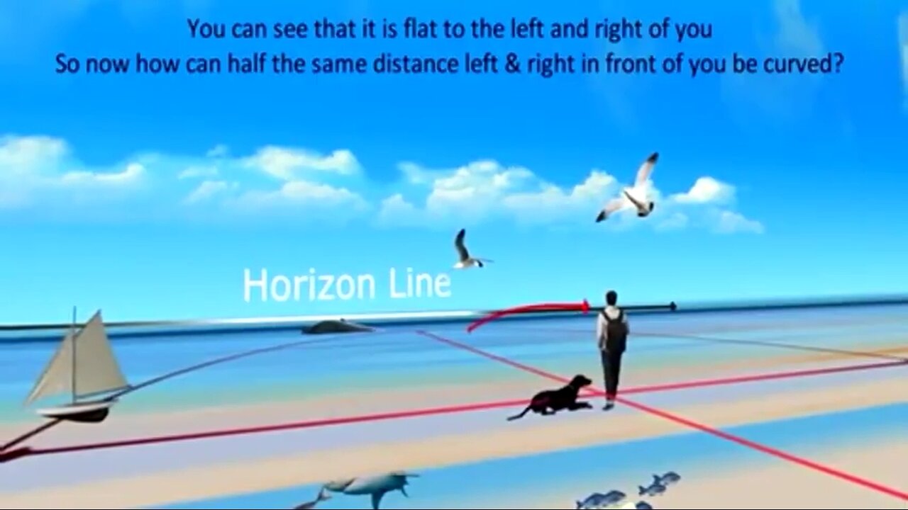 The HORIZON LINE Completely Destroys the Globe Earth, Curved Ocean Psyop of the Satanic NWO Cabal