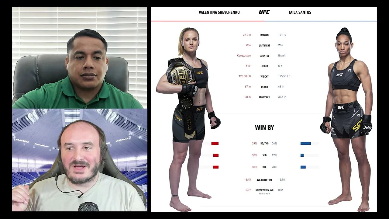 UFC PPV Preview - Shevchenko vs Santos