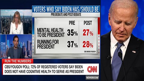 Things get WORSE for Biden! CNN SHOCKED by new poll!