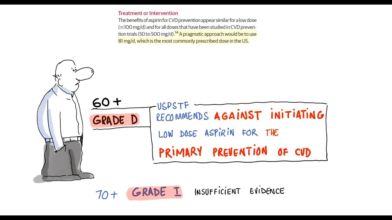 Updated Aspirin Recommendations With A Worked Example