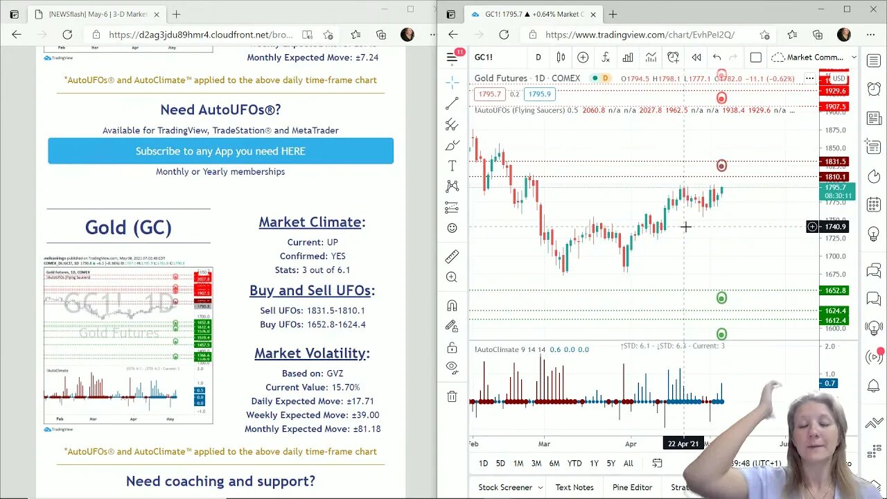 AutoUFOs 3-D Market Commentary (Becky Hayman) 2021 May-6