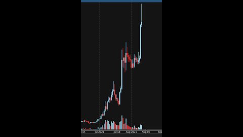 ADA UNI and AXS is leading in today HUGE performing cryptocurrency coins