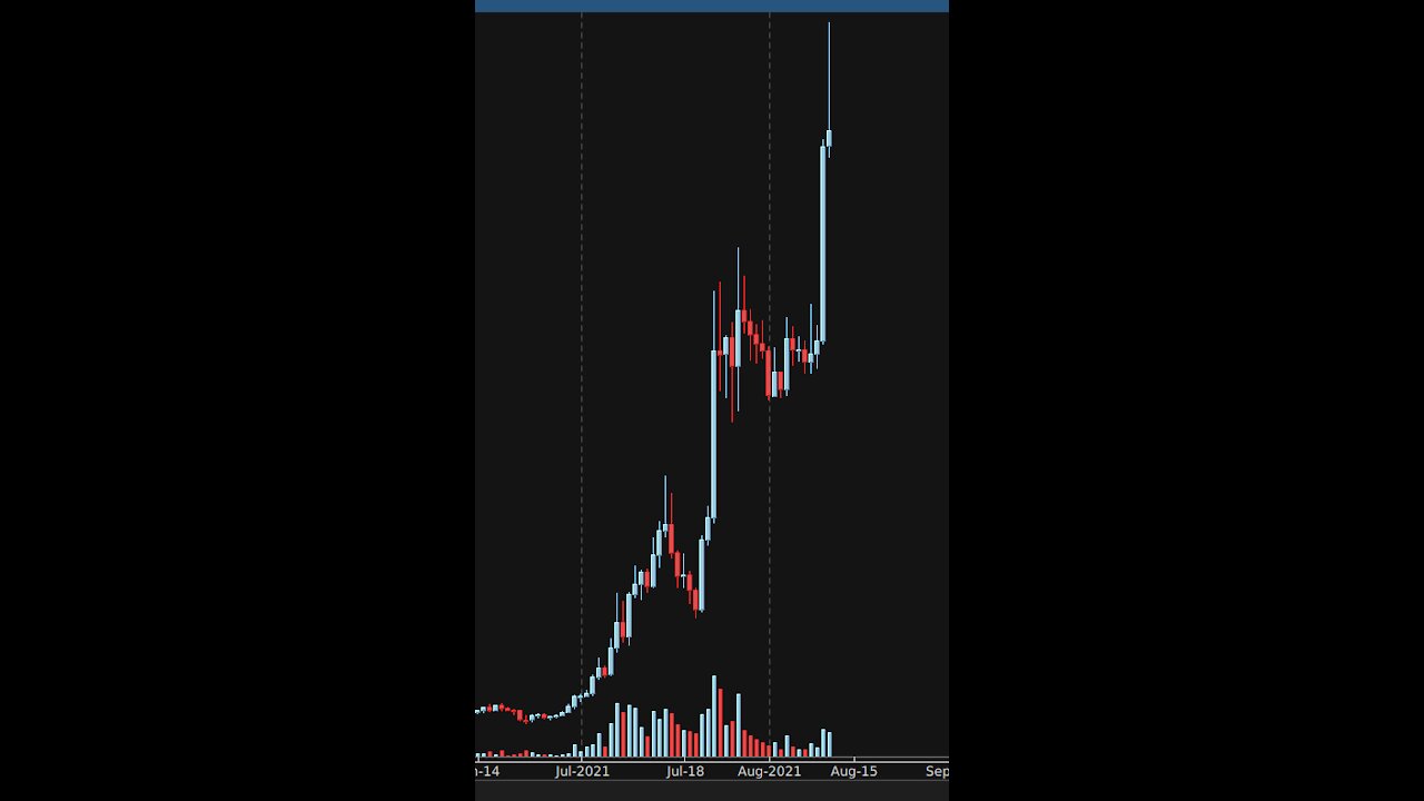 ADA UNI and AXS is leading in today HUGE performing cryptocurrency coins