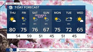 Detroit weather: Warming up today before a storm chance Friday