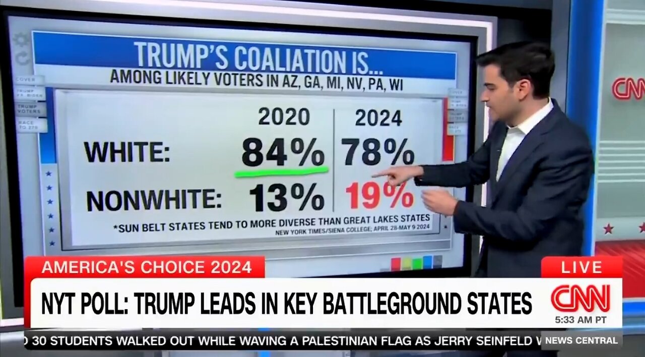 CNN Actually Airs Disastrous Polling Numbers For Biden