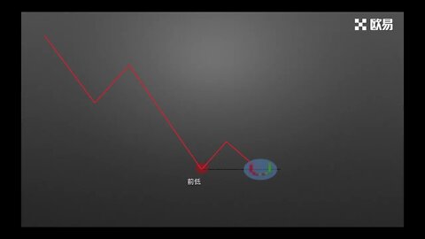 零基础学K线 5 K线组合应用 位的重要性