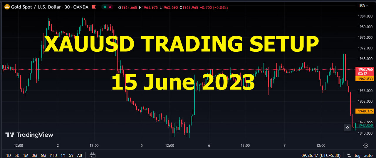 XAUUSD TRADING SETUP 15-June-2023