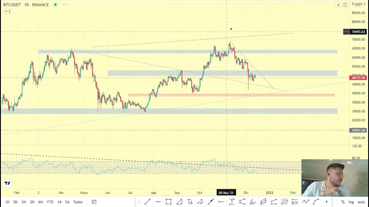 Preparate para lo Peor Analisis #BITCOIN #SOLANA #ETHEREUM