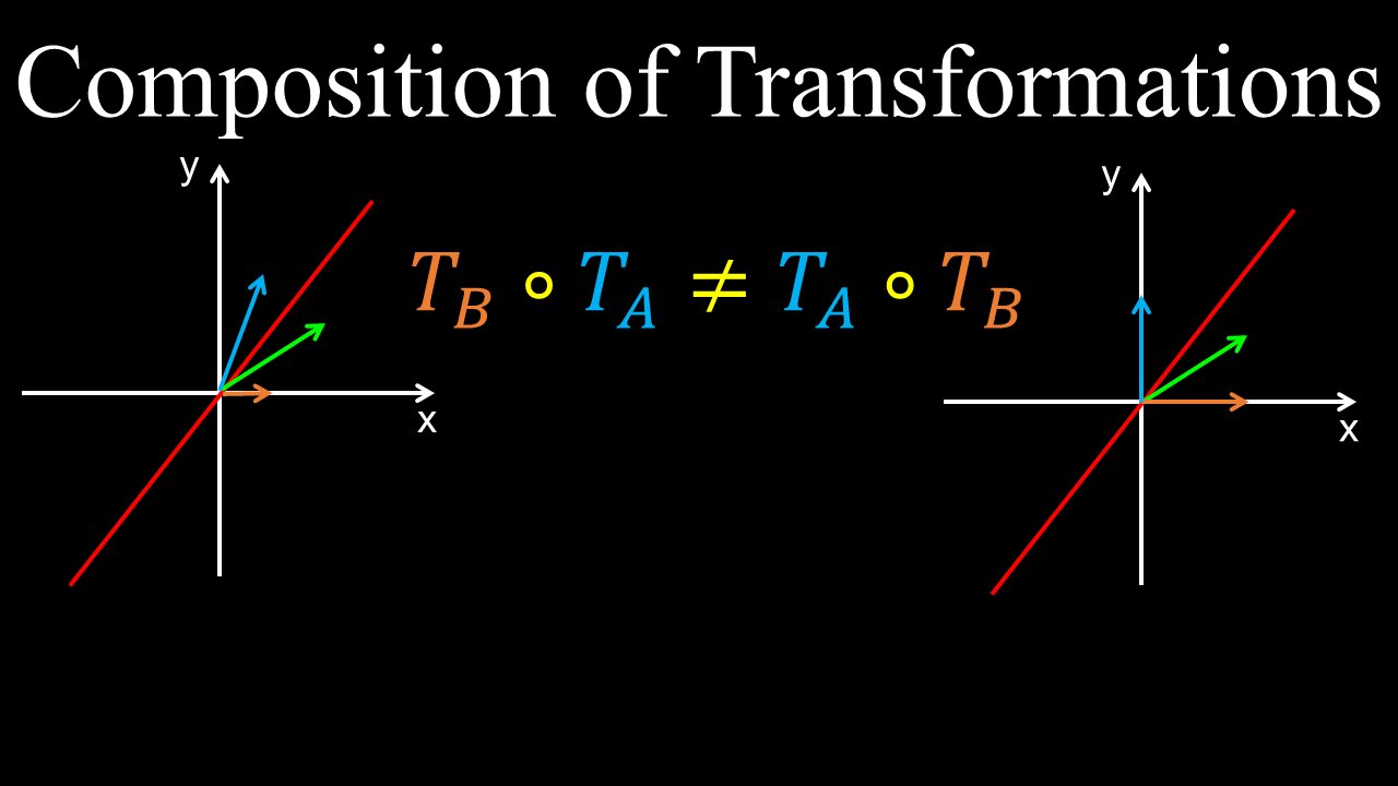 Compositions, Matrix Transformations, One-to-One, Inverse of Operator - Linear Algebra