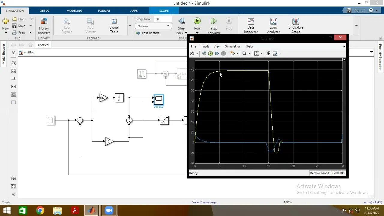 PI controller basics for buck converters