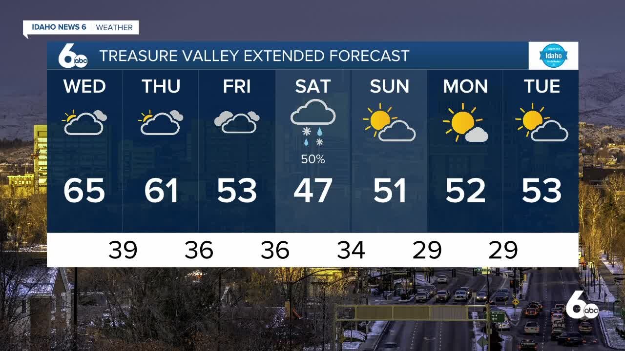 Frankie's March 2, 2022 Forecast