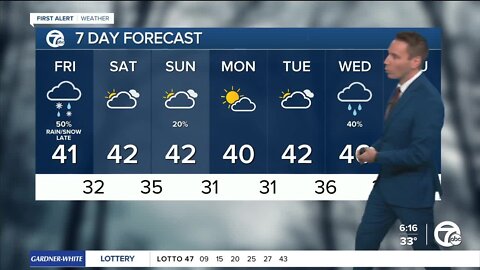 Detroit Weather: Breezy today with a mix of rain and snow after sunset