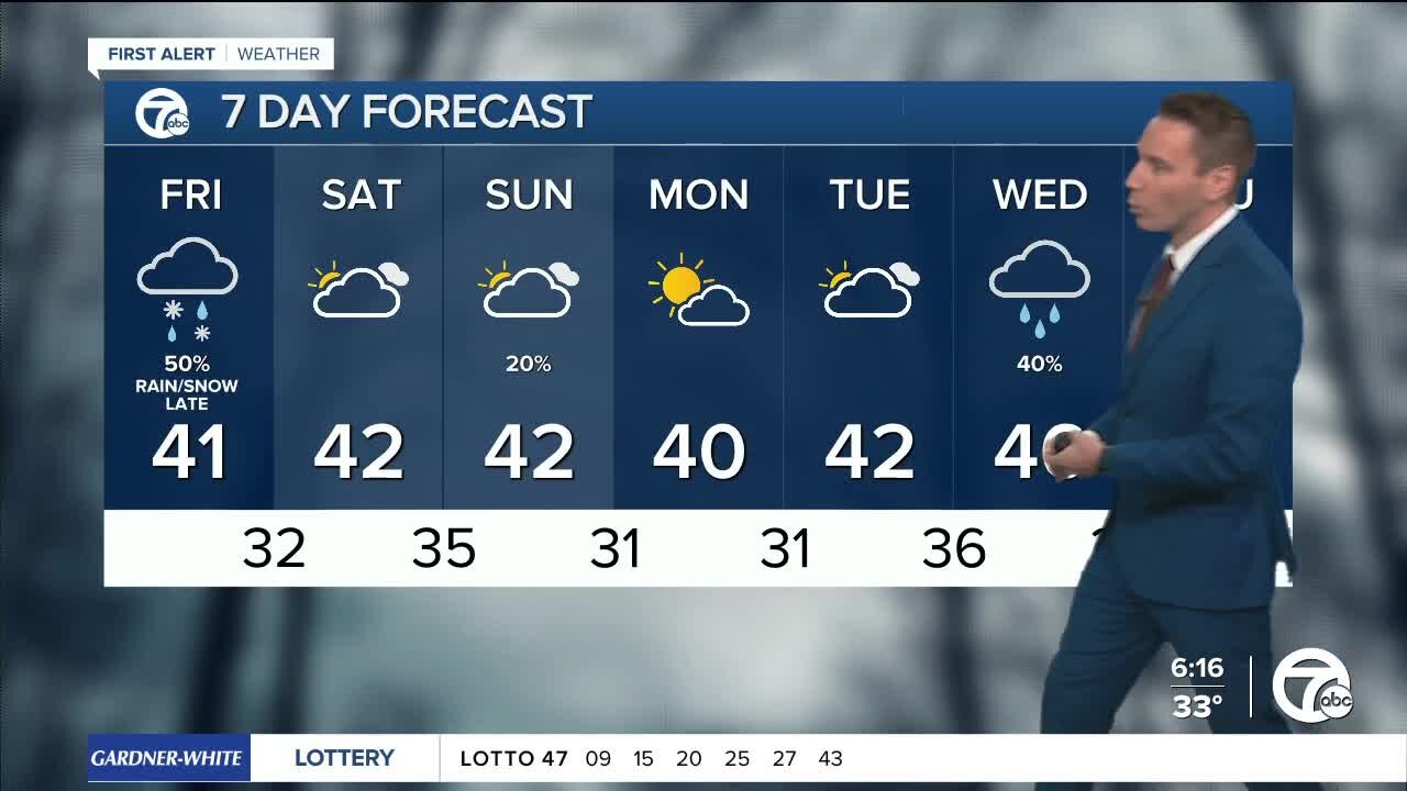 Detroit Weather: Breezy today with a mix of rain and snow after sunset