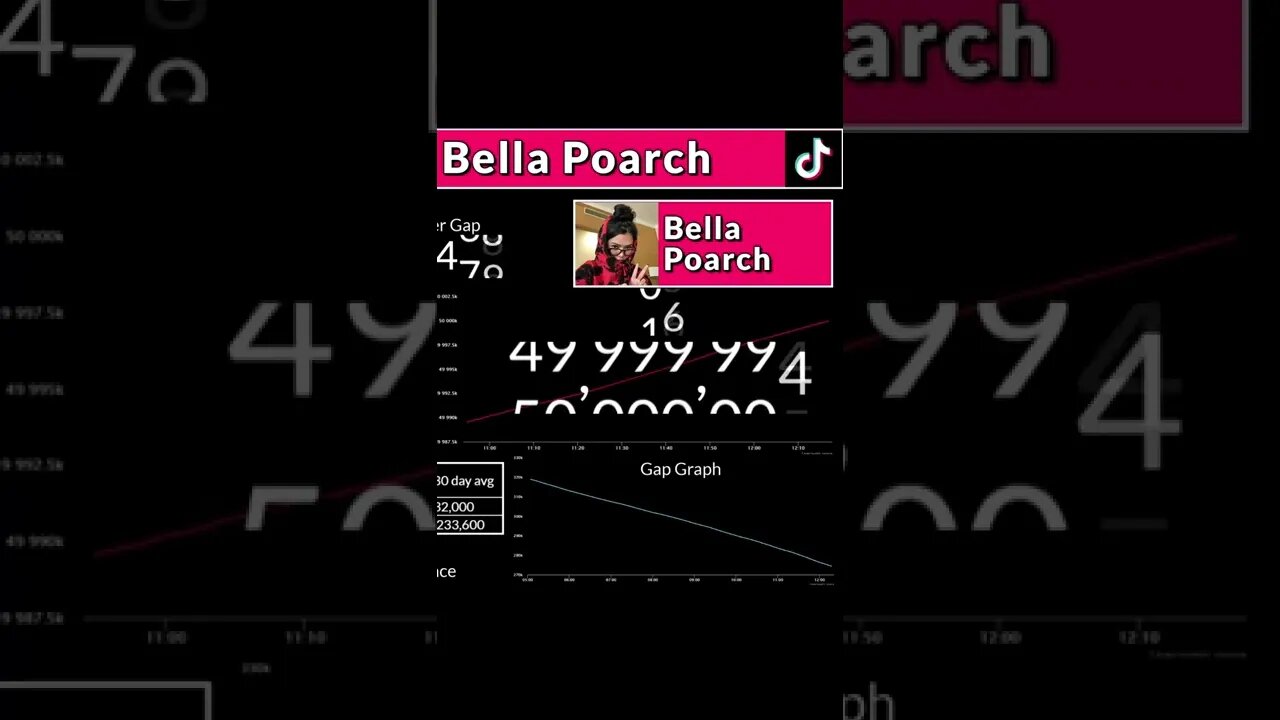 Bella Poarch 50,000,000 Followers