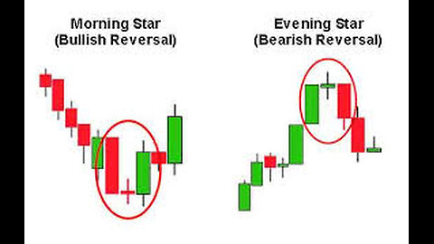 FOREX TRADING USING MORNING STAR AND EVENING STAR CANDLESTICK REVERSAL PATTERNS