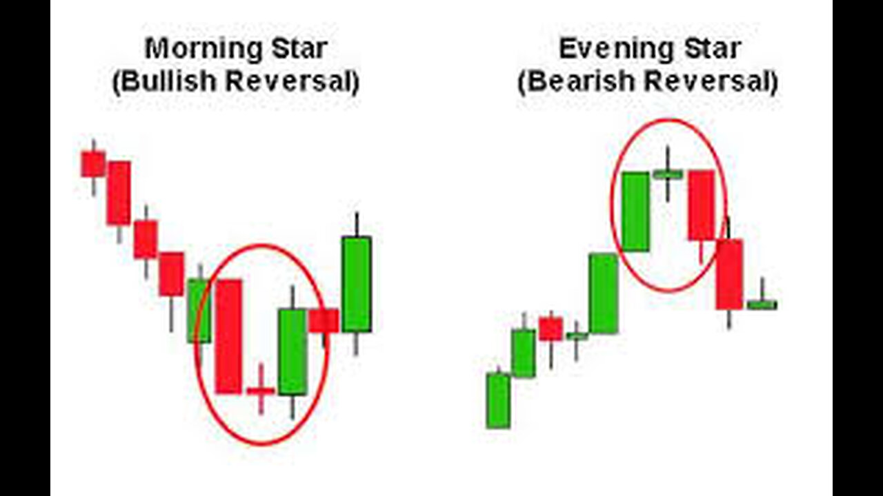 FOREX TRADING USING MORNING STAR AND EVENING STAR CANDLESTICK REVERSAL PATTERNS