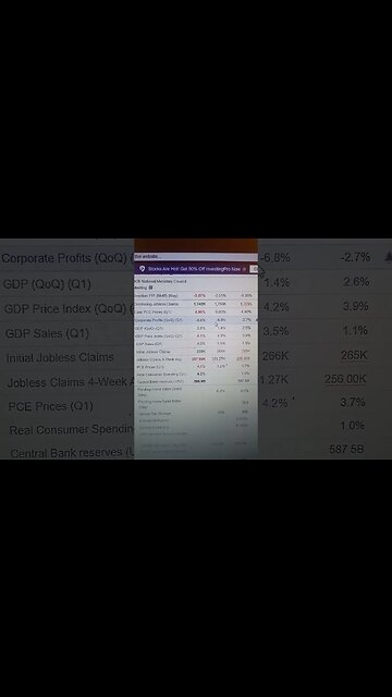 GDP in United States is bullish for Dollar