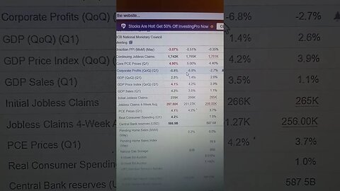 GDP in United States is bullish for Dollar