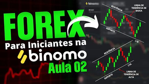 Forex para Iniciantes na Binomo - Linhas de Tendência LTA e LTB #2