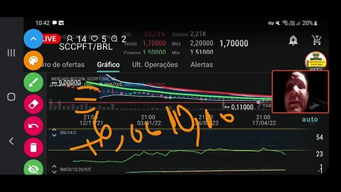 URGENTE Mercado de criptomoedas desintegra