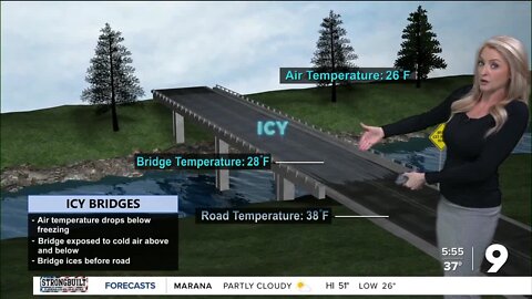 Icy roads as cold air moves in behind the showers
