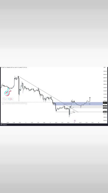 #BTC I want to see something like this🚨