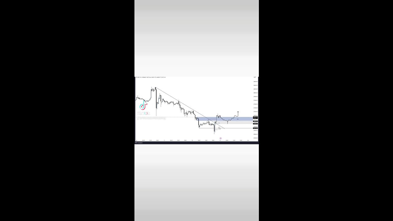 #BTC I want to see something like this🚨