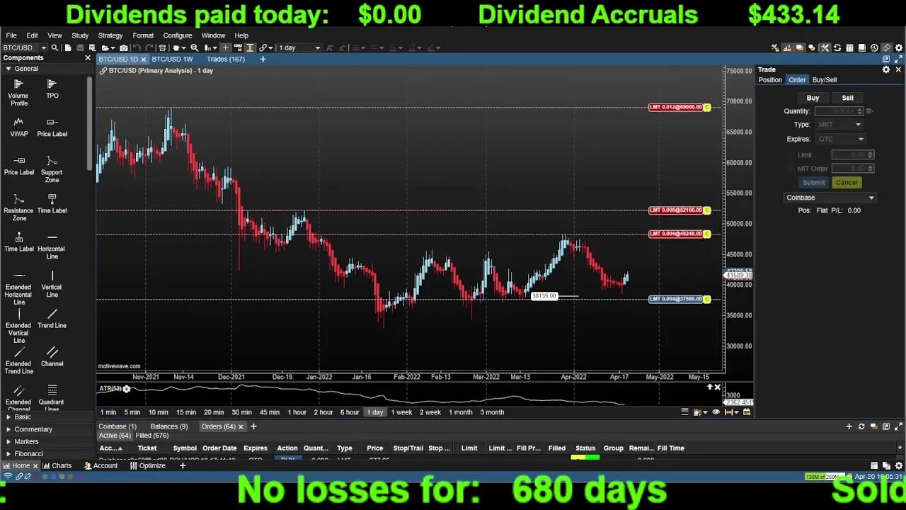 Live Trading, Crypto, Stocks