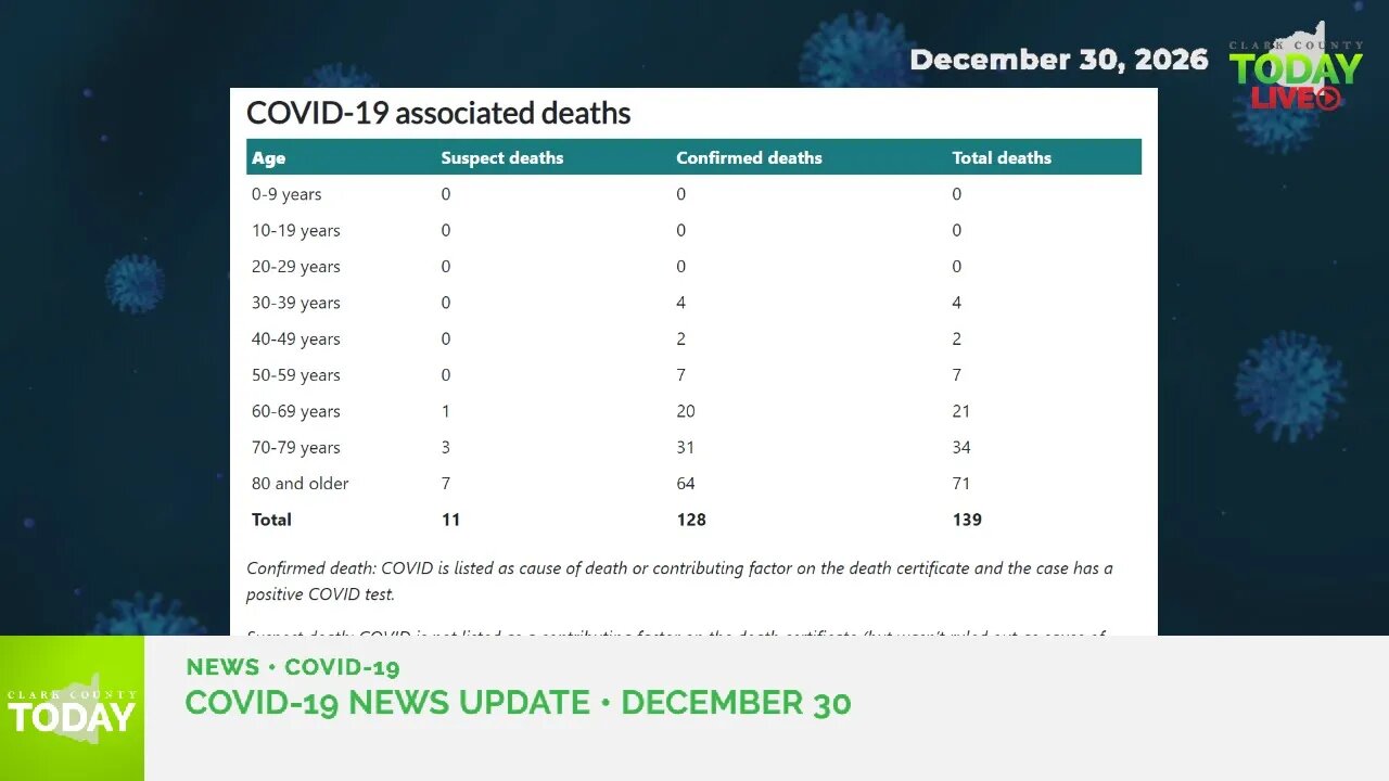 December 30, 2020 COVID-19 News Updates for Clark County, WA